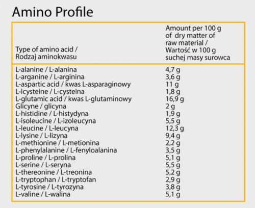 tabelka_iso_whey_amino_profil