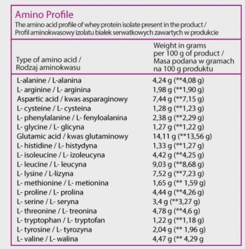 tabelka_supreme_whey_amino_profil